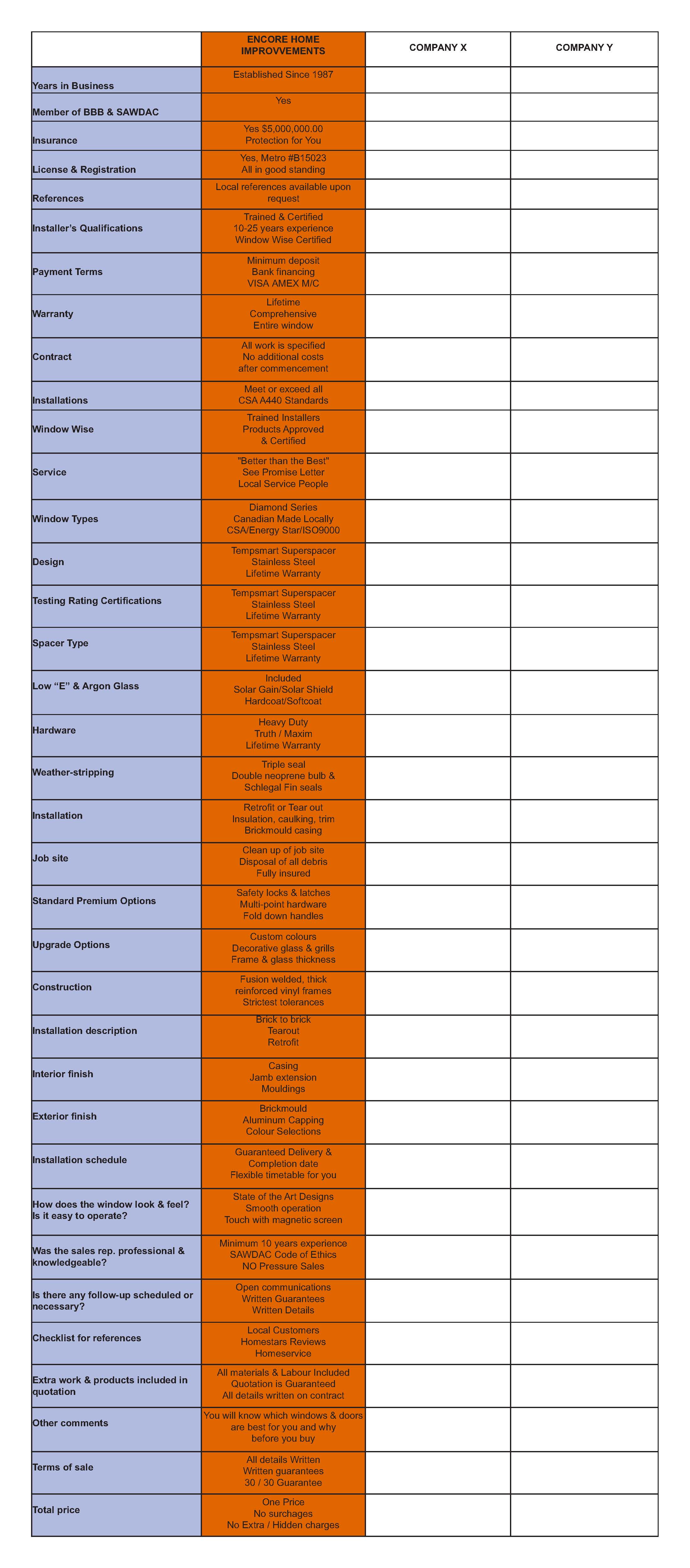 how do I compare windows