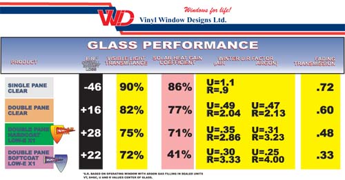 Window ER Ratings Encore Windows and Doors